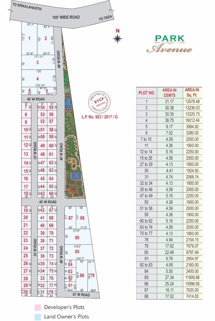 Parkavenue-Site Plan